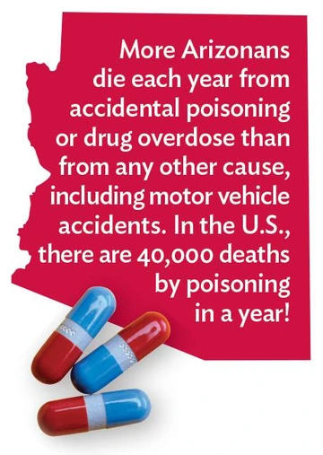 Graphic shaped like the state of Arizona with text stating that more Arizonans die each year from accidental poisoning or drug overdose than from motor vehicle accidents, and that there are 40,000 poisoning deaths annually in the U.S., with three red and blue capsules shown below.